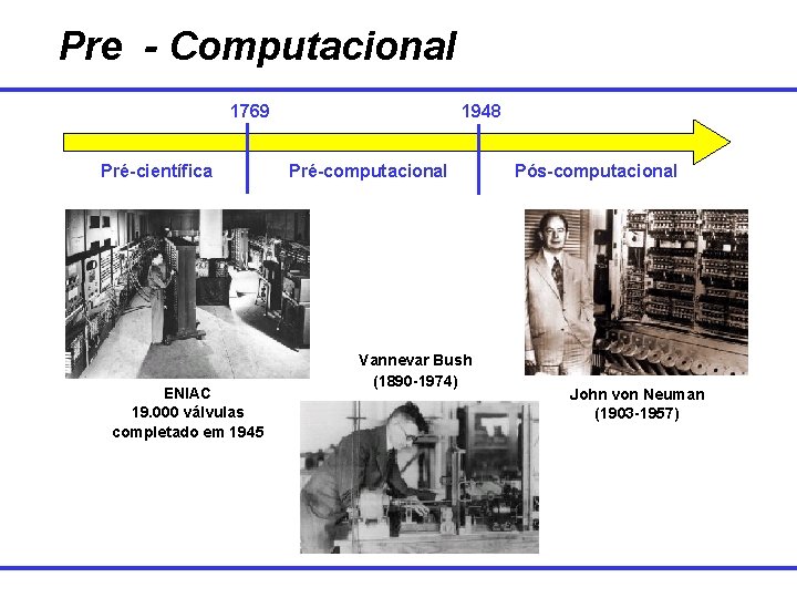 Pre - Computacional 1769 Pré-científica ENIAC 19. 000 válvulas completado em 1945 1948 Pré-computacional