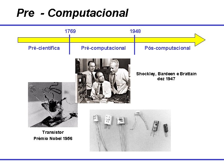 Pre - Computacional 1769 Pré-científica 1948 Pré-computacional Pós-computacional Shockley, Bardeen e Brattain dez 1947