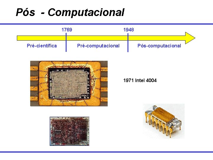 Pós - Computacional 1769 Pré-científica 1948 Pré-computacional Pós-computacional 1971 Intel 4004 