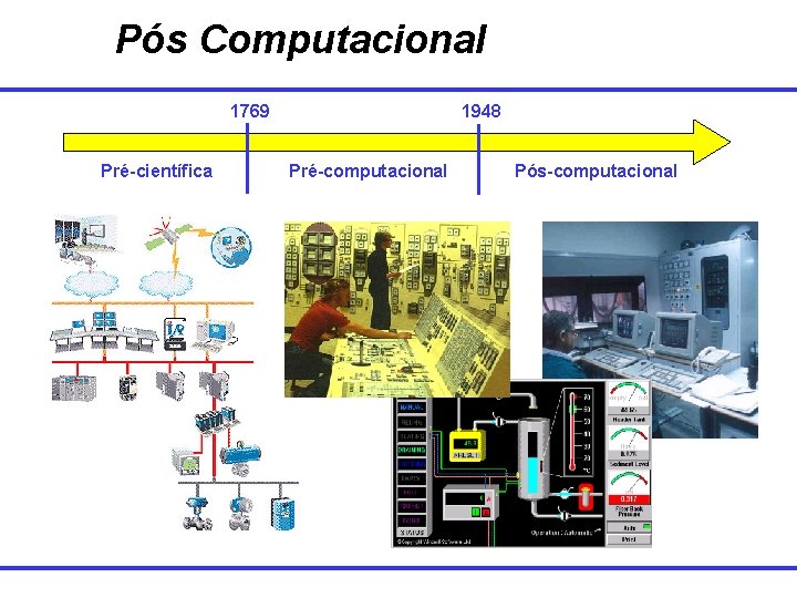 Pós Computacional 1769 Pré-científica 1948 Pré-computacional Pós-computacional 