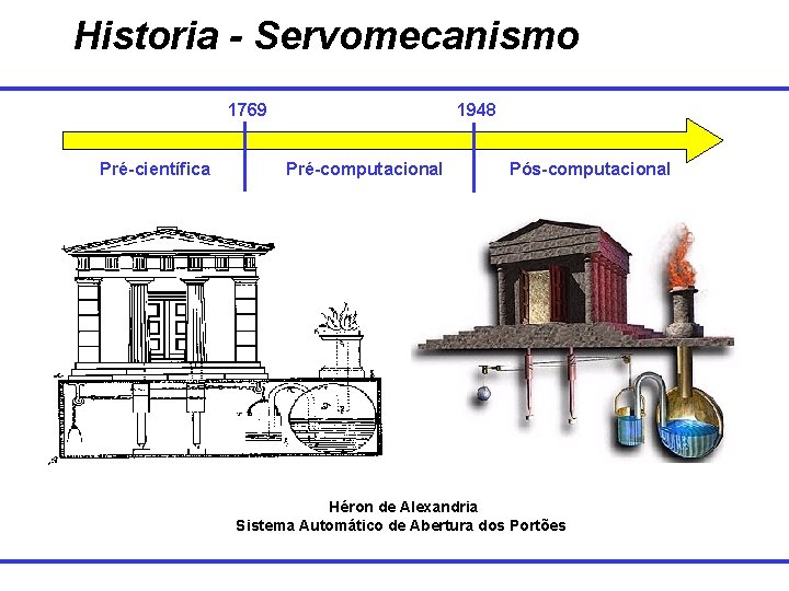 Historia - Servomecanismo 1769 Pré-científica 1948 Pré-computacional Pós-computacional Héron de Alexandria Sistema Automático de