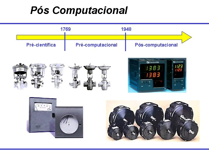 Pós Computacional 1769 Pré-científica 1948 Pré-computacional Pós-computacional 