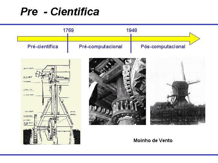 Pre - Cientifica 1769 Pré-científica 1948 Pré-computacional Pós-computacional Moinho de Vento 