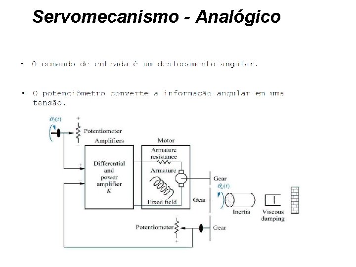 Servomecanismo - Analógico 