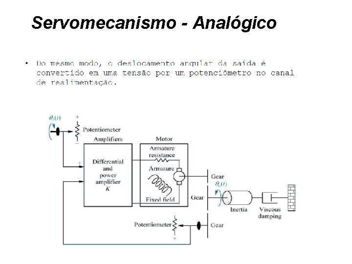 Servomecanismo - Analógico 