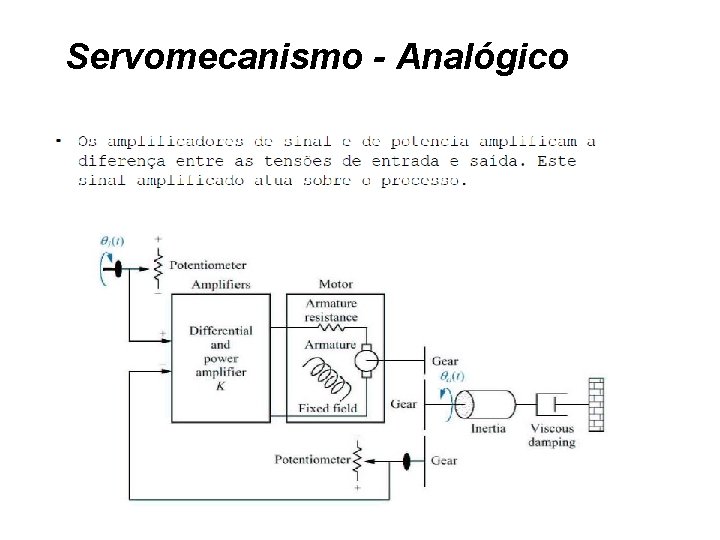 Servomecanismo - Analógico 