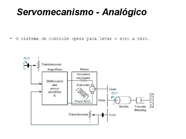 Servomecanismo - Analógico 