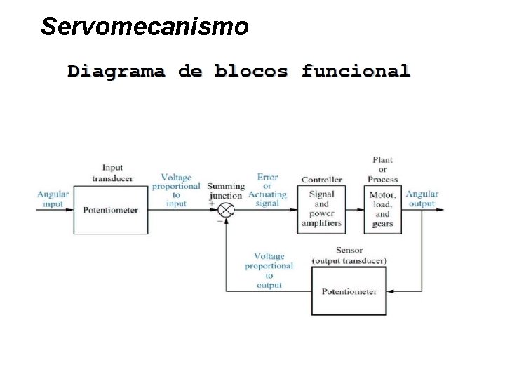 Servomecanismo 