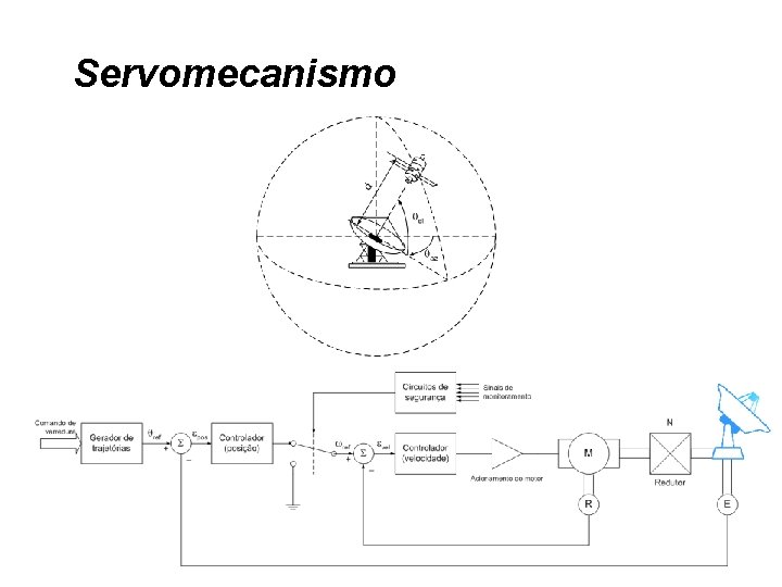 Servomecanismo 