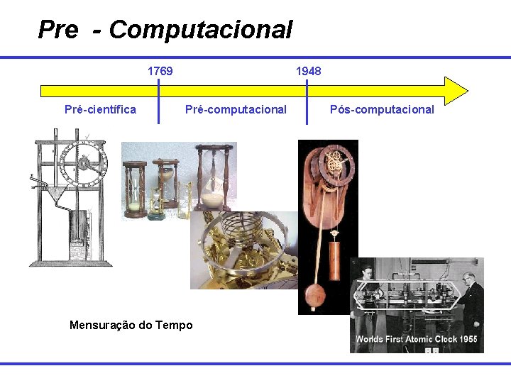 Pre - Computacional 1769 Pré-científica 1948 Pré-computacional Mensuração do Tempo Pós-computacional 