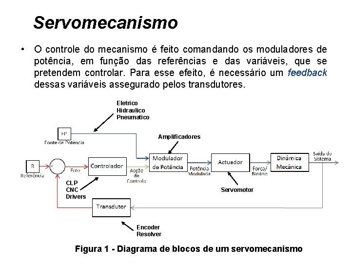Servomecanismo • O controle do mecanismo é feito comandando os moduladores de potência, em