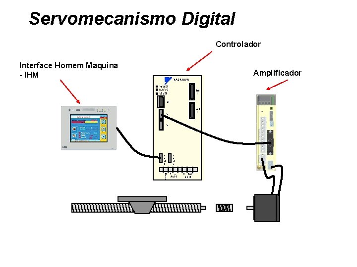 Servomecanismo Digital Controlador Interface Homem Maquina - IHM Amplificador YASKAWA POWER ALARM I/O 1