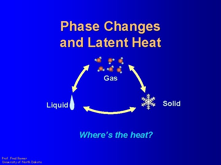 Phase Changes and Latent Heat Gas Solid Liquid Where’s the heat? Prof. Fred Remer