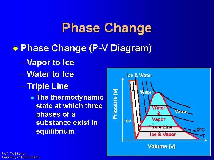 Phase Change (P-V Diagram) – Vapor to Ice – Water to Ice – Triple