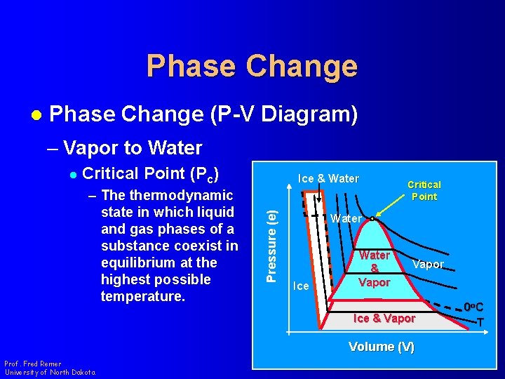 Phase Change l Phase Change (P-V Diagram) – Vapor to Water Critical Point (Pc)