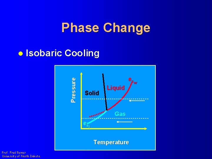 Phase Change Isobaric Cooling Pressure l Solid Liquid es w Gas es i Temperature