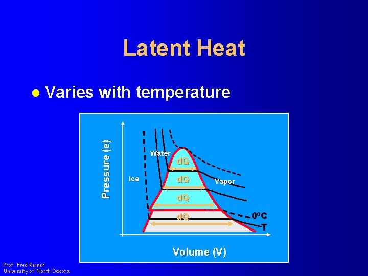 Latent Heat Varies with temperature Pressure (e) l Water Ice d. Q Vapor d.