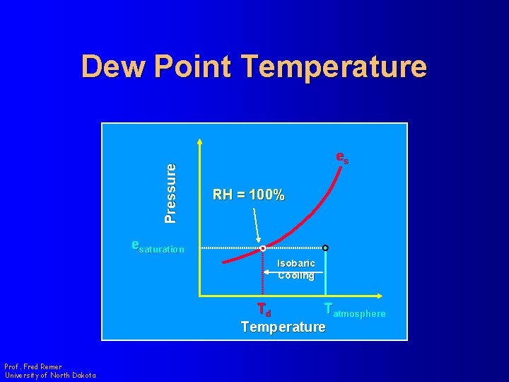 Pressure Dew Point Temperature es RH = 100% esaturation Isobaric Cooling Td Tatmosphere Temperature