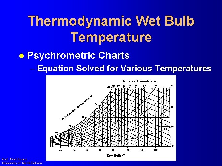 Thermodynamic Wet Bulb Temperature l Psychrometric Charts – Equation Solved for Various Temperatures Relative