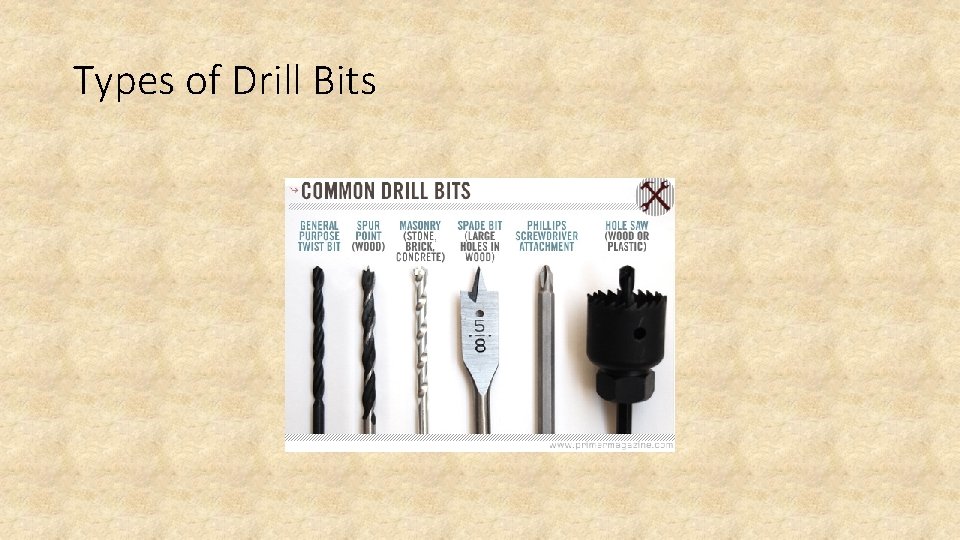 Types of Drill Bits 