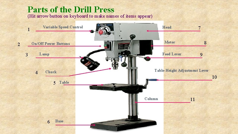 Parts of the Drill Press (Hit arrow button on keyboard to make names of