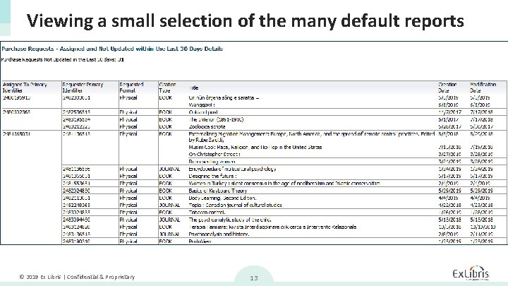 Viewing a small selection of the many default reports © 2019 Ex Libris |