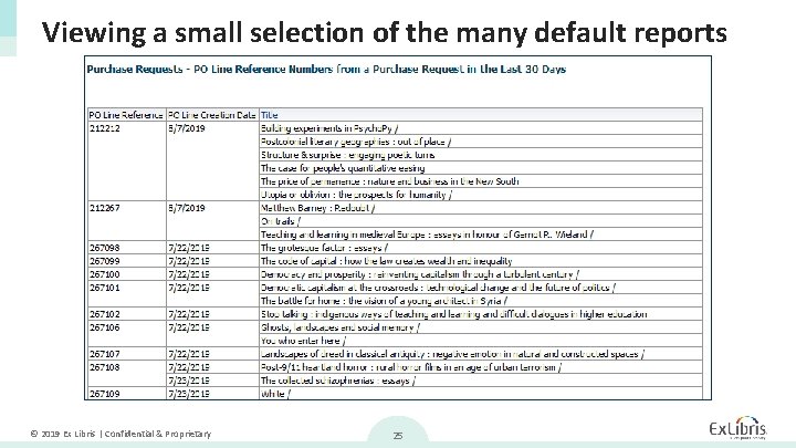 Viewing a small selection of the many default reports © 2019 Ex Libris |