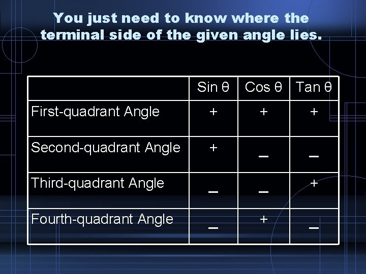 You just need to know where the terminal side of the given angle lies.