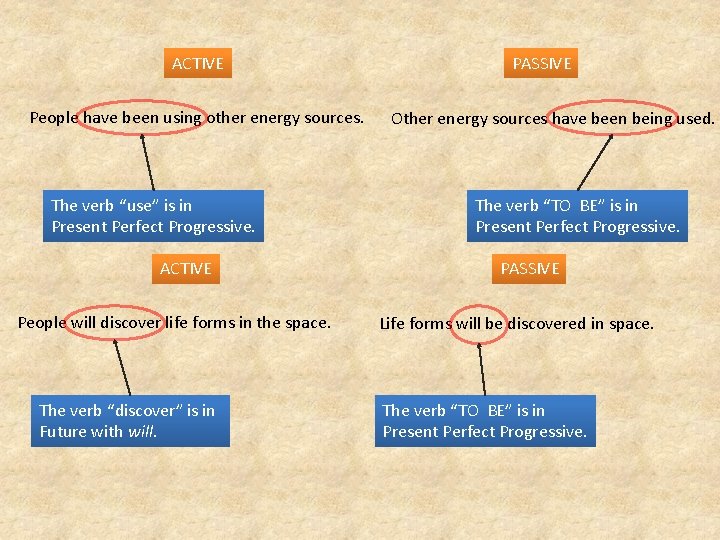 ACTIVE People have been using other energy sources. The verb “use” is in Present