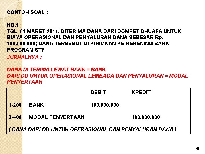 CONTOH SOAL : NO. 1 TGL 01 MARET 2011, DITERIMA DANA DARI DOMPET DHUAFA