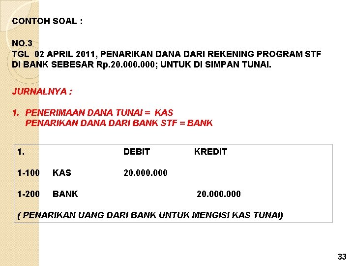 CONTOH SOAL : NO. 3 TGL 02 APRIL 2011, PENARIKAN DANA DARI REKENING PROGRAM