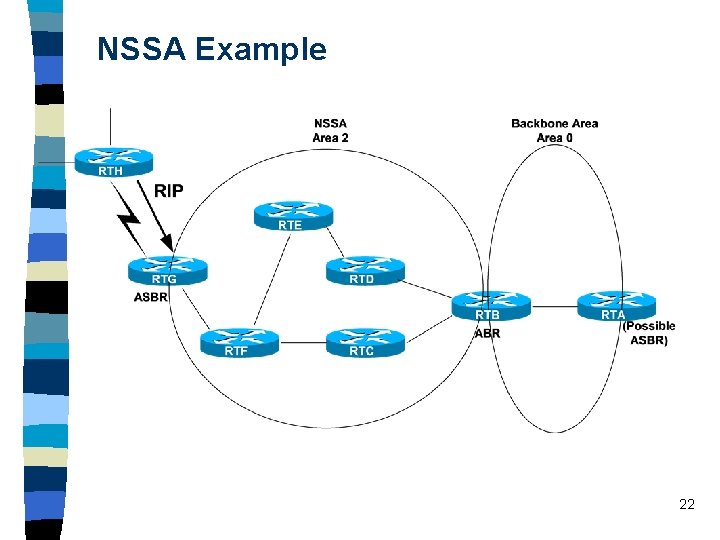 NSSA Example 22 