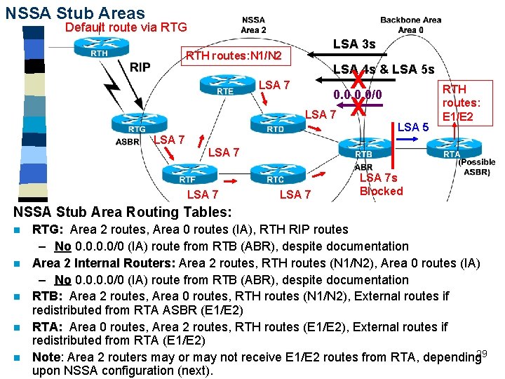 NSSA Stub Areas Default route via RTG LSA 3 s RTH routes: N 1/N