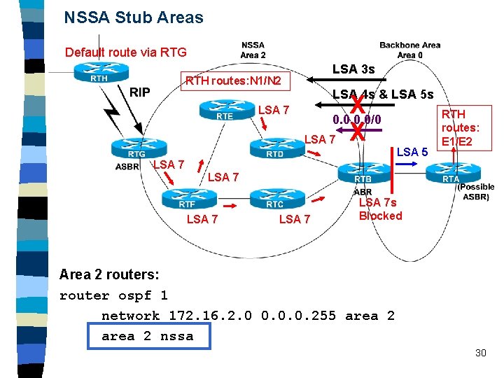 NSSA Stub Areas Default route via RTG LSA 3 s RTH routes: N 1/N