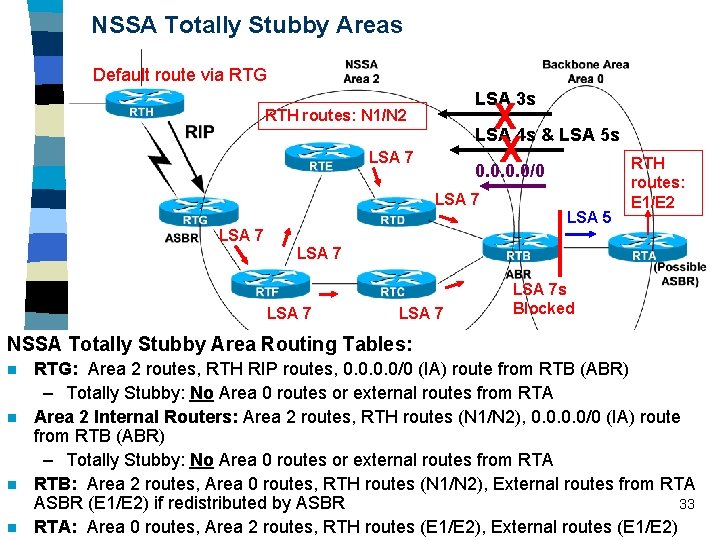 NSSA Totally Stubby Areas Default route via RTG LSA 3 s X X 0.