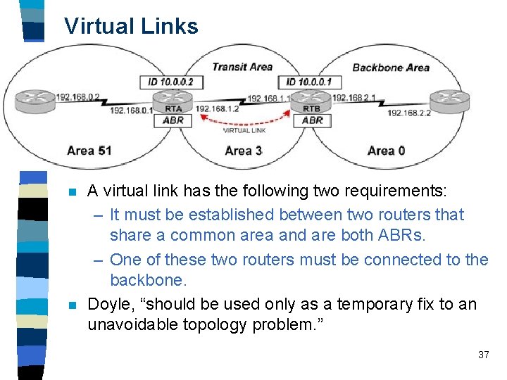 Virtual Links n n A virtual link has the following two requirements: – It