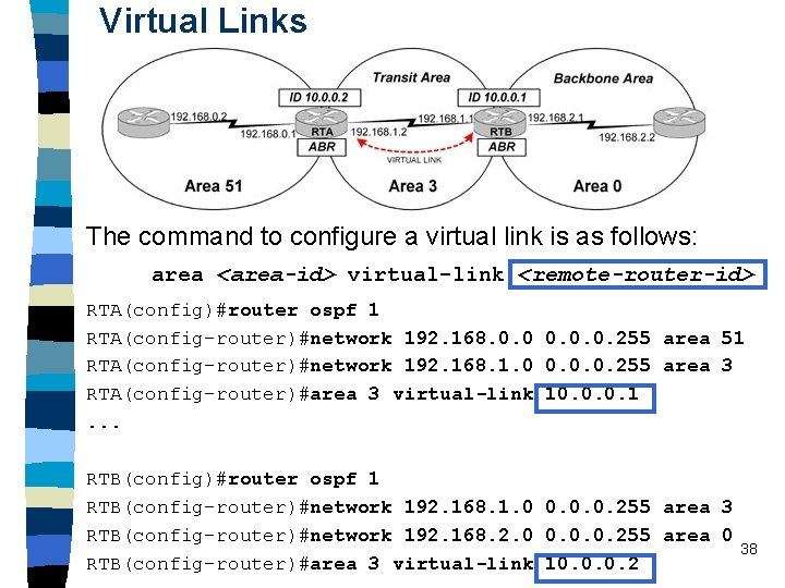 Virtual Links The command to configure a virtual link is as follows: area <area-id>