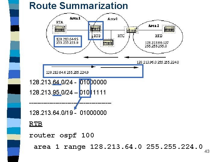 Route Summarization 128. 213. 64. 0/24 - 01000000 128. 213. 95. 0/24 – 01011111