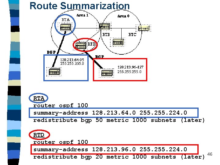 Route Summarization RTA router ospf 100 summary-address 128. 213. 64. 0 255. 224. 0