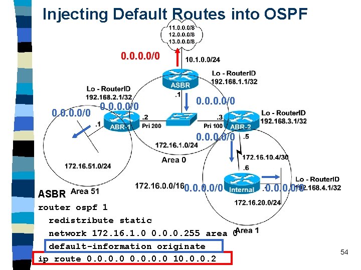 Injecting Default Routes into OSPF 0. 0/0 0. 0/0 ASBR 0. 0/0 router ospf