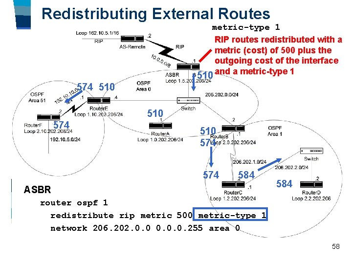Redistributing External Routes metric-type 1 RIP routes redistributed with a metric (cost) of 500