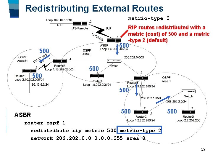 Redistributing External Routes metric-type 2 RIP routes redistributed with a metric (cost) of 500