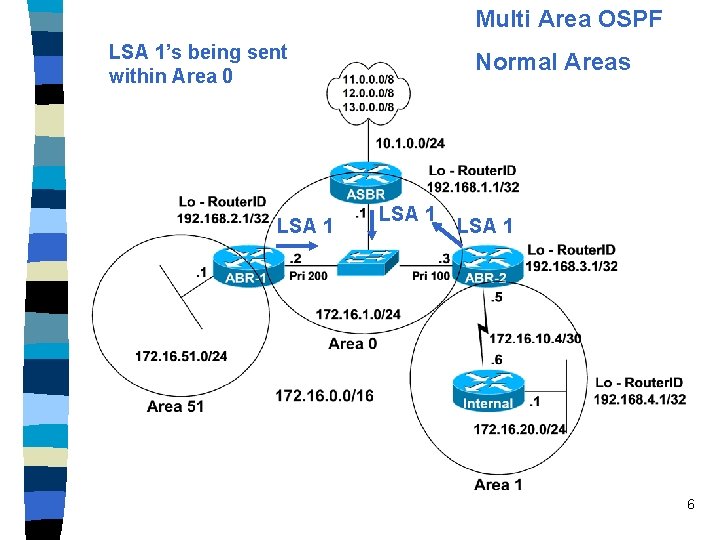 Multi Area OSPF LSA 1’s being sent within Area 0 LSA 1 Normal Areas