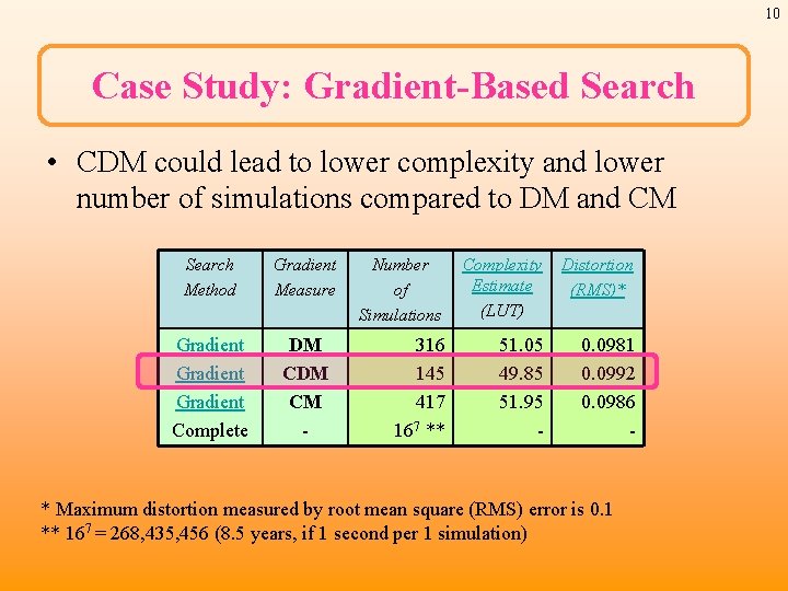 10 Case Study: Gradient-Based Search • CDM could lead to lower complexity and lower