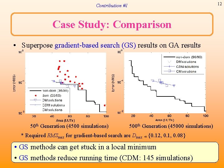 12 Contribution #1 Case Study: Comparison • Superpose gradient-based search (GS) results on GA