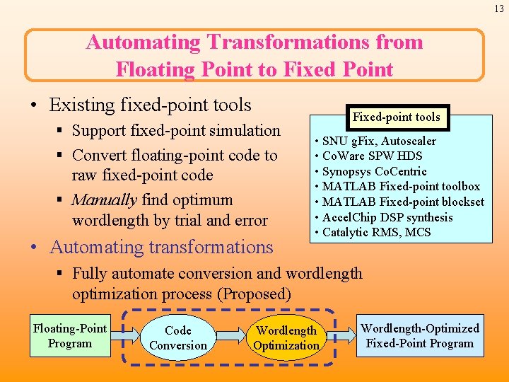 13 Automating Transformations from Floating Point to Fixed Point • Existing fixed-point tools §