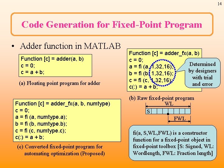 14 Code Generation for Fixed-Point Program • Adder function in MATLAB Function [c] =