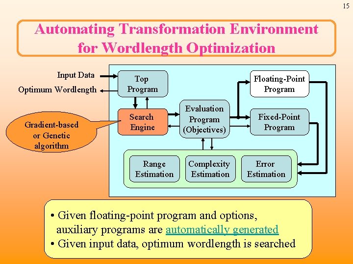 15 Automating Transformation Environment for Wordlength Optimization Input Data Optimum Wordlength Gradient-based or Genetic