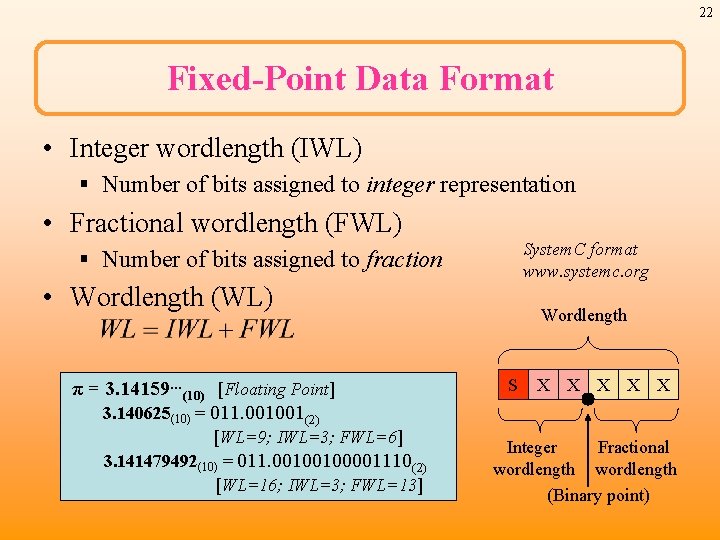 22 Fixed-Point Data Format • Integer wordlength (IWL) § Number of bits assigned to
