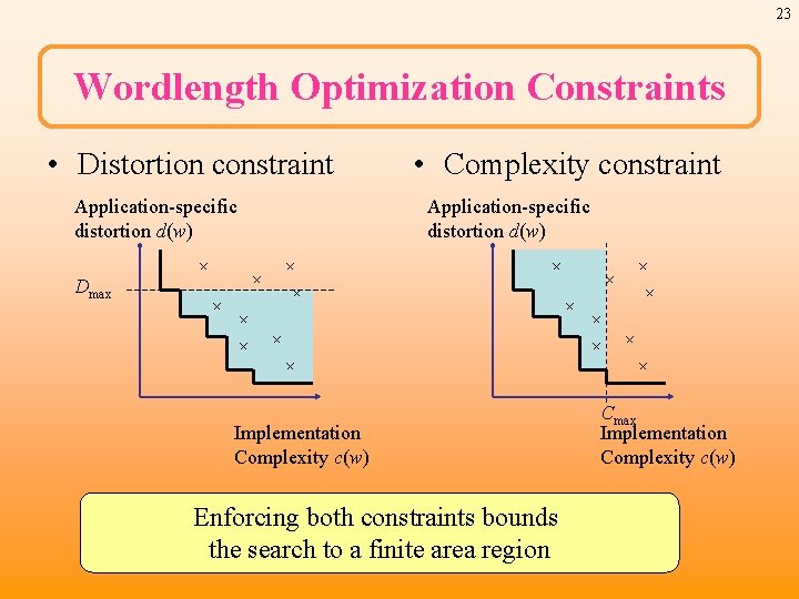 23 Wordlength Optimization Constraints • Distortion constraint Application-specific distortion d(w) • Complexity constraint Application-specific